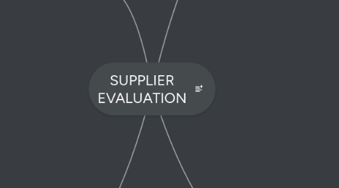 Mind Map: SUPPLIER EVALUATION