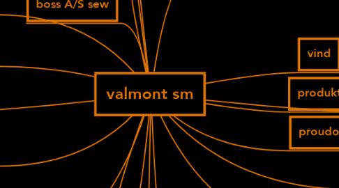 Mind Map: valmont sm