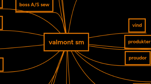 Mind Map: valmont sm