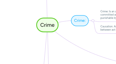 Mind Map: Crime