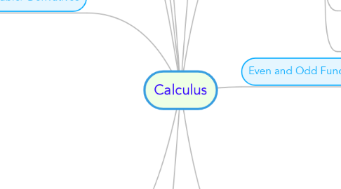 Mind Map: Calculus