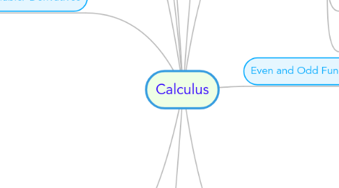 Mind Map: Calculus