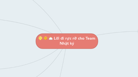 Mind Map: Lối đi rực rỡ cho Team Nhật ký