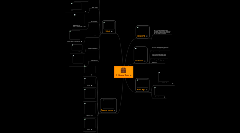 Mind Map: EL Tabaco del Diablo