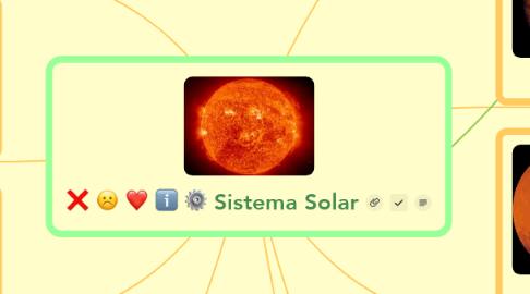 Mind Map: Sistema Solar