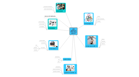 Mind Map: ¿Que significa la Matemática para mi?