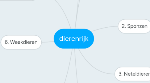 Mind Map: dierenrijk