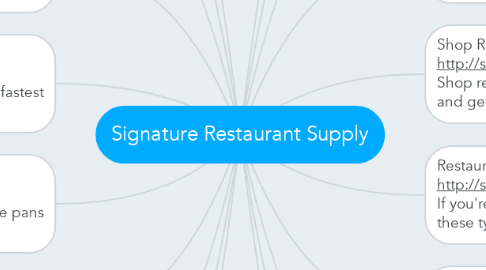 Mind Map: Signature Restaurant Supply