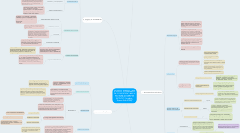 Mind Map: UNESCO, ESTÁNDARES DE COMPETENCIAS EN TIC PARA DOCENTES (ECD-TIC) (Londres, Enero 8 de 2008)