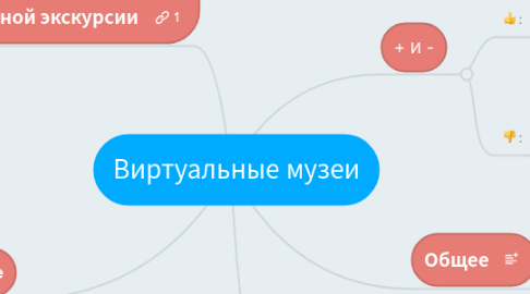 Mind Map: Виртуальные музеи