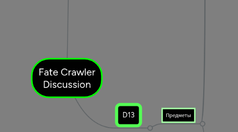 Mind Map: Fate Crawler Discussion