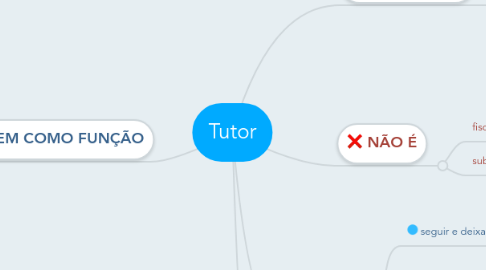 Mind Map: Tutor