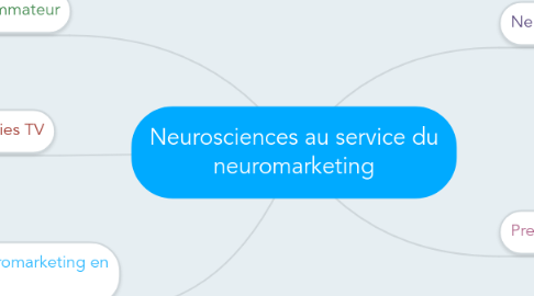 Mind Map: Neurosciences au service du neuromarketing