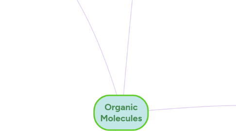 Mind Map: Organic Molecules