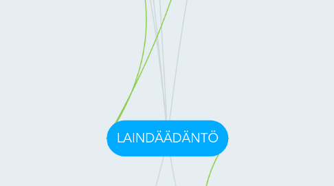 Mind Map: LAINDÄÄDÄNTÖ