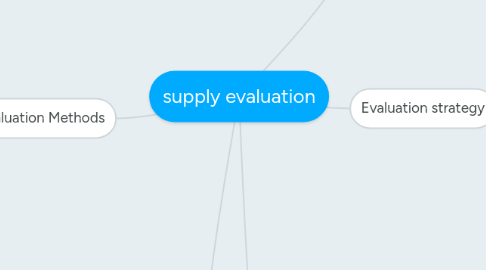 Mind Map: supply evaluation