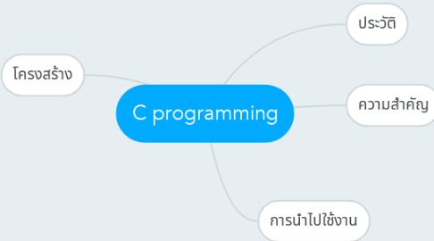 Mind Map: C programming