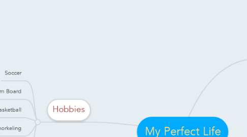 Mind Map: My Perfect Life