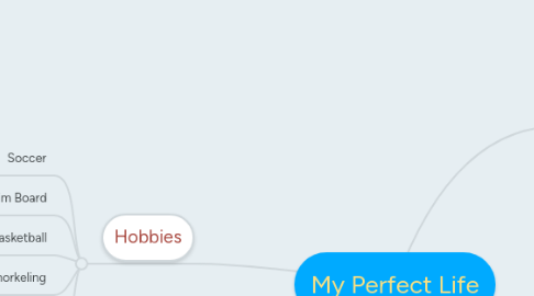 Mind Map: My Perfect Life