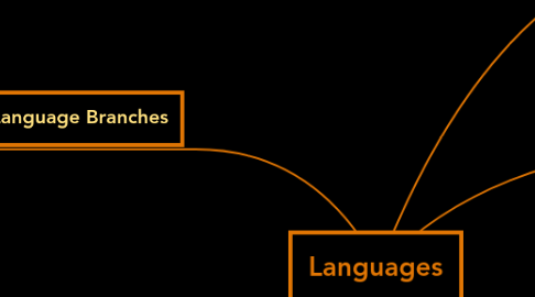 Mind Map: Languages