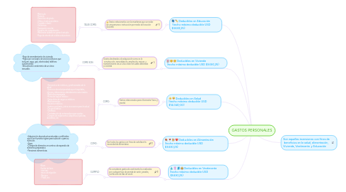 Mind Map: GASTOS PERSONALES