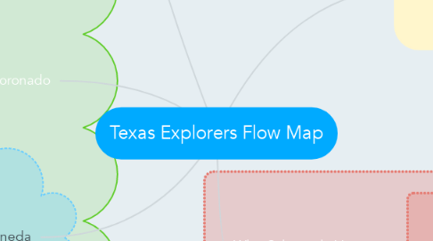 Mind Map: Texas Explorers Flow Map