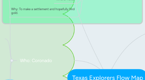 Mind Map: Texas Explorers Flow Map