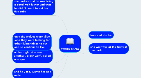 Mind Map: WHITE FANG