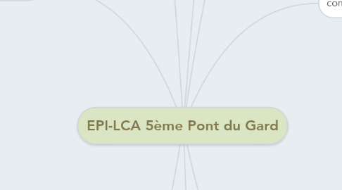 Mind Map: EPI-LCA 5ème Pont du Gard