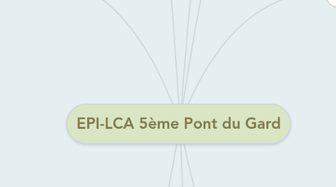 Mind Map: EPI-LCA 5ème Pont du Gard