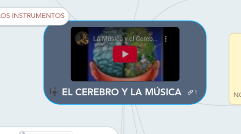 Mind Map: EL CEREBRO Y LA MÚSICA