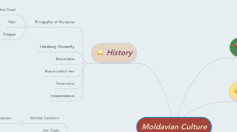 Mind Map: Moldavian Culture