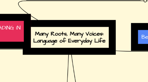 Mind Map: Many Roots, Many Voices: Language of Everyday Life
