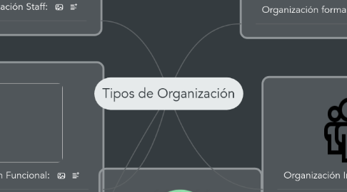 Mind Map: Tipos de Organización