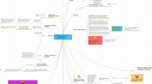 Mind Map: Week 6 Discussion Topic (Please title your posts as “Date_YourName_Topic”)