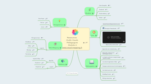 Mind Map: Ressources Outils Visuels Pédagogues Module A www.visual-mapping.fr