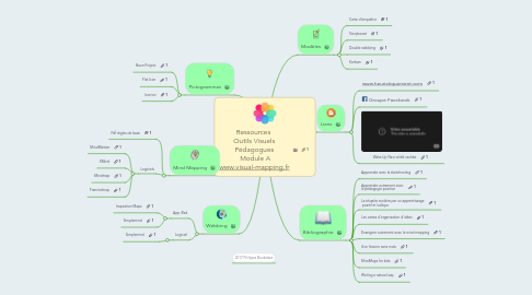 Mind Map: Ressources  Outils Visuels Pédagogues  Module A www.visual-mapping.fr