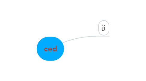 Mind Map: ced