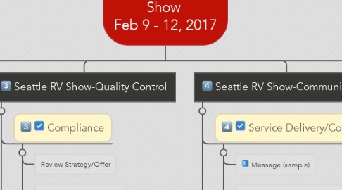 Mind Map: Seattle RV Show  Feb 9 - 12, 2017