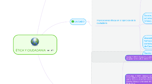 Mind Map: ÉTICA Y CIUDADANIA