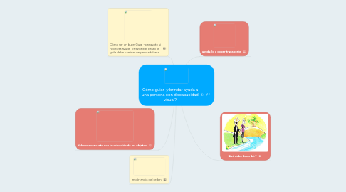 Mind Map: Cómo guiar  y brindar ayuda a una persona con discapacidad visual?