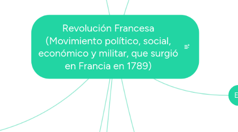 Mind Map: Revolución Francesa (Movimiento político, social, económico y militar, que surgió en Francia en 1789)