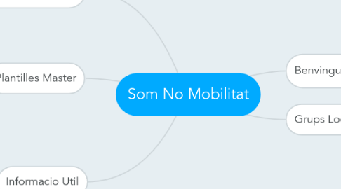 Mind Map: Som No Mobilitat