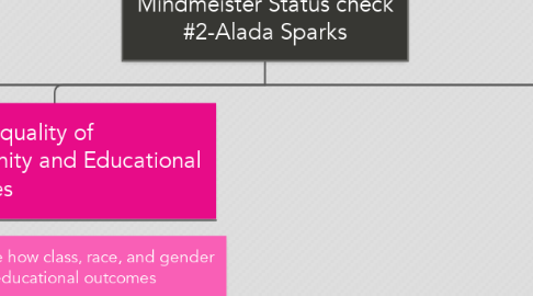 Mind Map: Mindmeister Status check #2-Alada Sparks