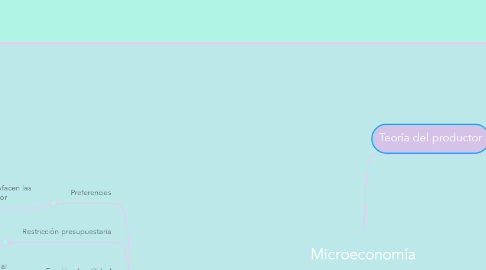 Mind Map: Microeconomía