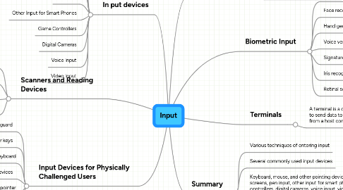 Mind Map: Input