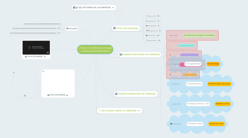 Mind Map: ¿Cómo se manifiesta la energía y dónde puede obtenerse?