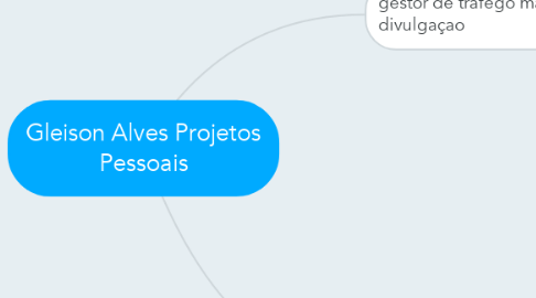 Mind Map: Gleison Alves Projetos Pessoais