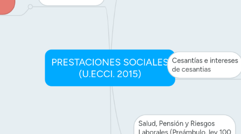 Mind Map: PRESTACIONES SOCIALES (U.ECCI. 2015)