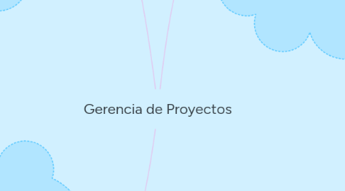 Mind Map: Gerencia de Proyectos